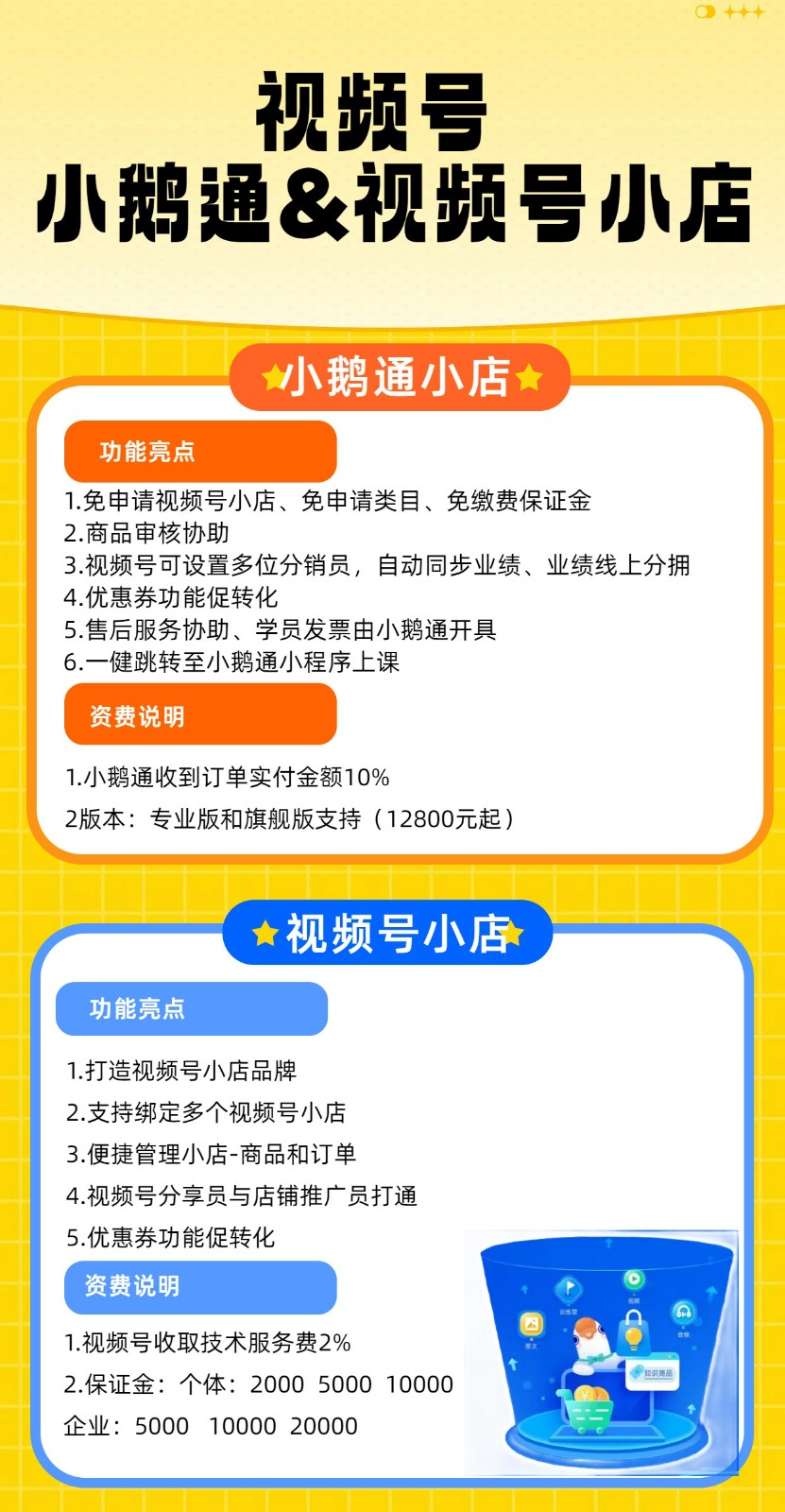视频号卖课小鹅通&自有小店区别.jpg