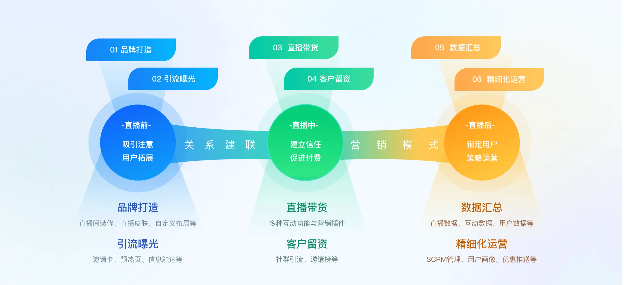 私域直播解决方案.png