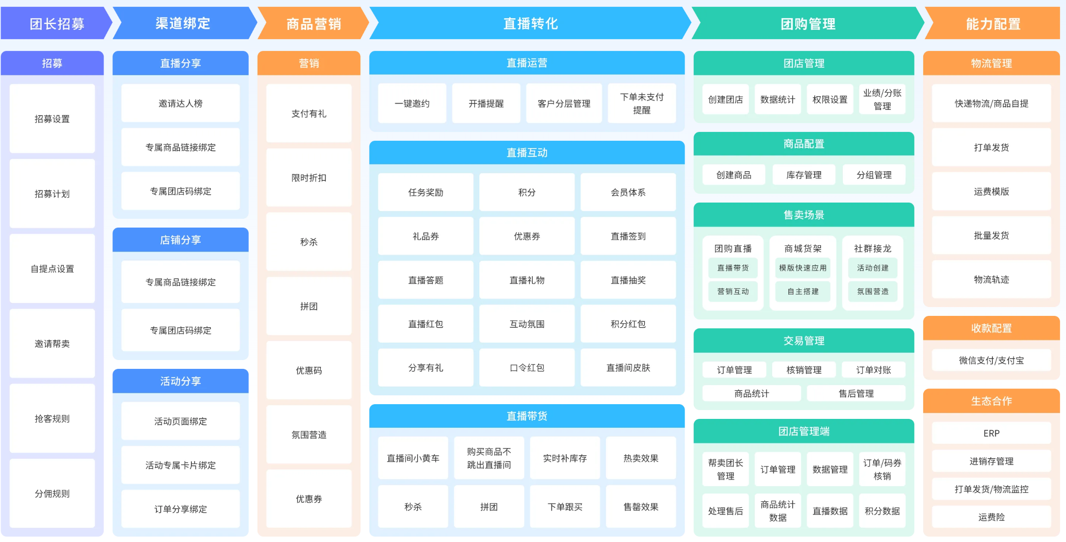 社区团购一站式解决方案.png